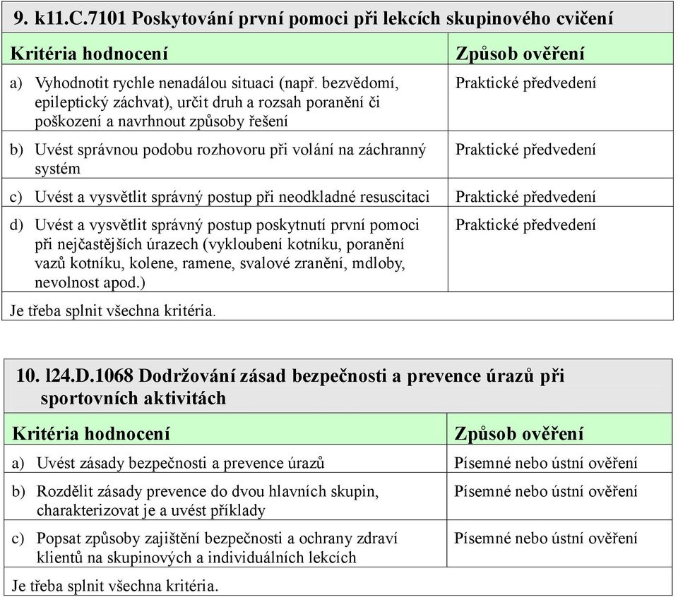 správný postup při neodkladné resuscitaci d) Uvést a vysvětlit správný postup poskytnutí první pomoci při nejčastějších úrazech (vykloubení kotníku, poranění vazů kotníku, kolene, ramene, svalové