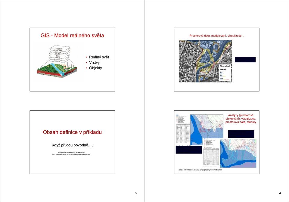 při 100 leté povodni Když přijdou povodně. Zdroj údajů: studentský projekt ZCU http://hobbes.fav.zcu.cz/gis/projekty/www/index.