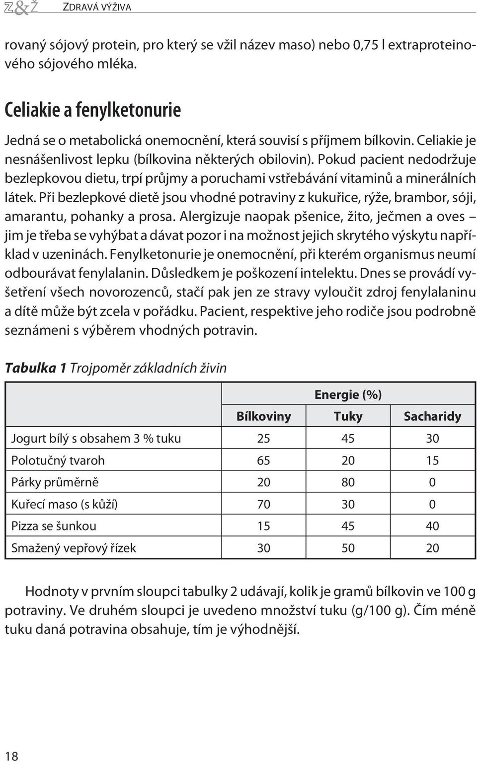 Pokud pacient nedodržuje bezlepkovou dietu, trpí průjmy a poruchami vstřebávání vitaminů a minerálních látek.