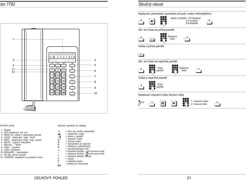 pamìti Telefonní èíslo Nastavení impulsní nebo tónové volby - impusní volba 2 - tónová volba Funkèní prvky Displej 2 SET-nastavení, uložení 3 MEM 0-9 -výbìr z nepøímých pamìtí 4 LOCK - blokování,