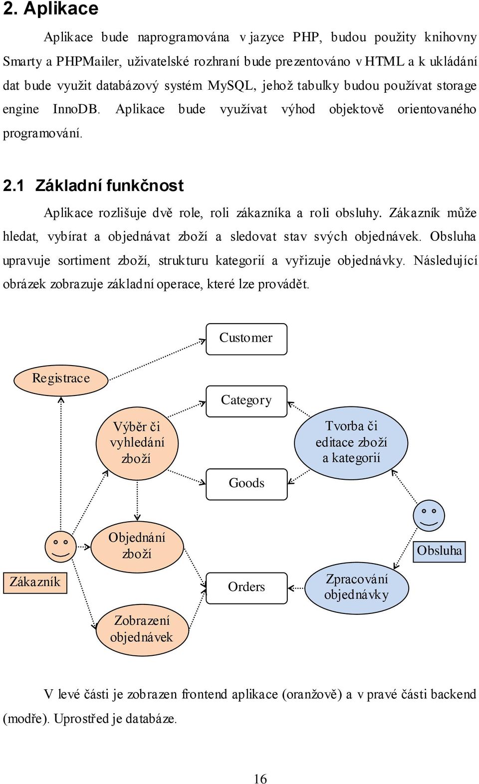 1 Základní funkčnost Aplikace rozlišuje dvě role, roli zákazníka a roli obsluhy. Zákazník může hledat, vybírat a objednávat zboží a sledovat stav svých objednávek.