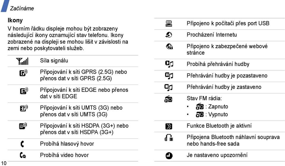 5G) Připojování k síti EDGE nebo přenos dat v síti EDGE Připojování k síti UMTS (3G) nebo přenos dat v síti UMTS (3G) Připojování k síti HSDPA (3G+) nebo přenos dat v síti HSDPA (3G+) Probíhá hlasový