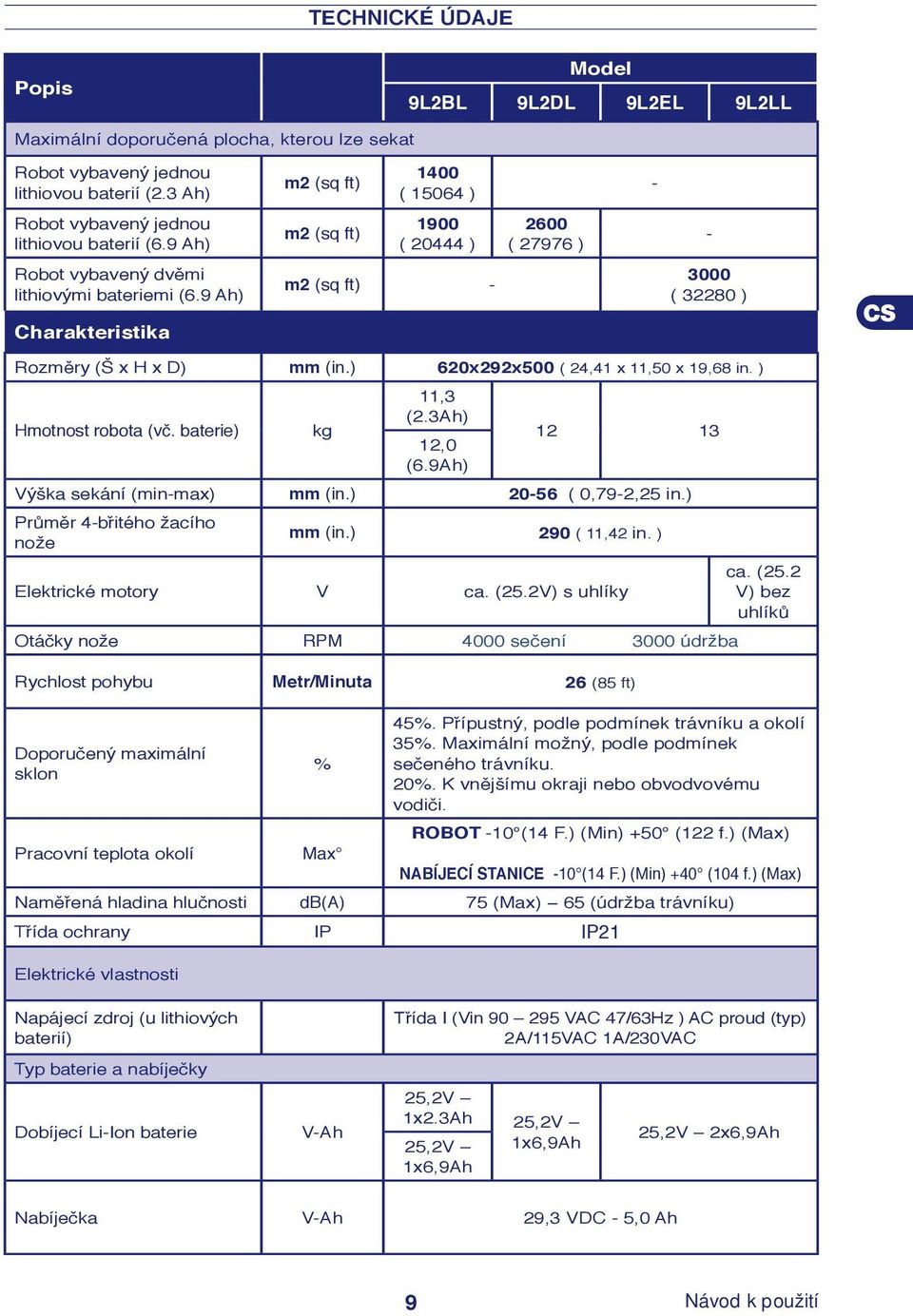 9 Ah) Charakteristika m2 (sq ft) - 3000 ( 32280 ) Rozměry (Š x H x D) mm (in.) 620x292x500 ( 24,41 x 11,50 x 19,68 in. ) Hmotnost robota (vč. baterie) kg 11,3 (2.3Ah) 12 13 12,0 (6.