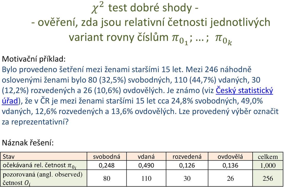 Je známo (viz Český statistický úřad), že v ČR je mezi ženami staršími 15 let cca 24,8% svobodných, 49,0% vdaných, 12,6% rozvedených a 13,6% ovdovělých.