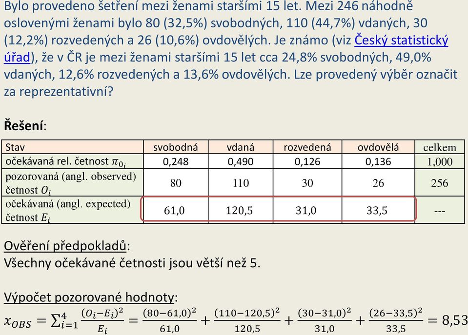 Řešení: Stav svobodná vdaná rozvedená ovdovělá celkem očekávaná rel. četnost π 0i 0,248 0,490 0,126 0,136 1,000 pozorovaná (angl. observed) četnost O i 80 110 30 26 256 očekávaná (angl.