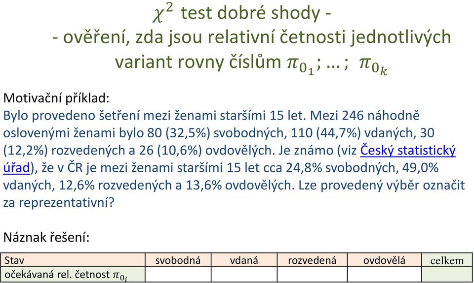 Mezi 246 náhodně oslovenými ženami bylo 80 (32,5%) svobodných, 110 (44,7%) vdaných, 30 (12,2%) rozvedených a 26 (10,6%) ovdovělých.