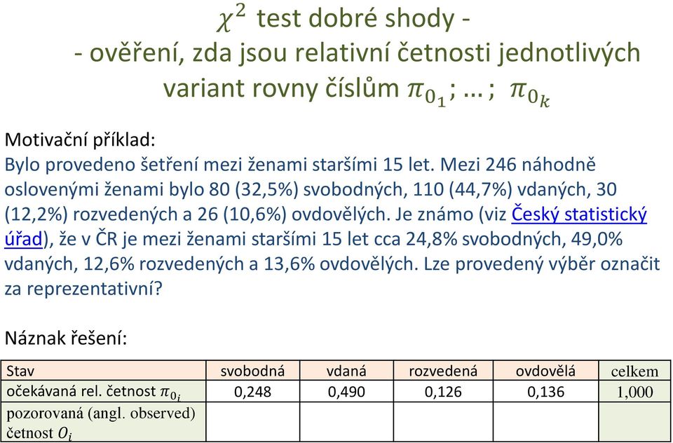 Je známo (viz Český statistický úřad), že v ČR je mezi ženami staršími 15 let cca 24,8% svobodných, 49,0% vdaných, 12,6% rozvedených a 13,6% ovdovělých.