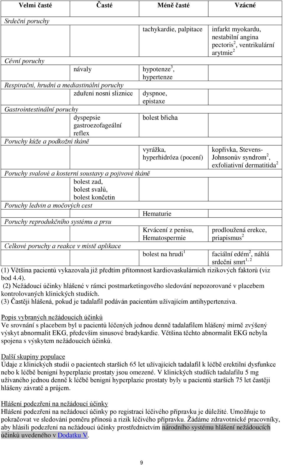 pojivové tkáně bolest zad, bolest svalů, bolest končetin Poruchy ledvin a močových cest Hematurie Poruchy reprodukčního systému a prsu Krvácení z penisu, Hematospermie infarkt myokardu, nestabilní