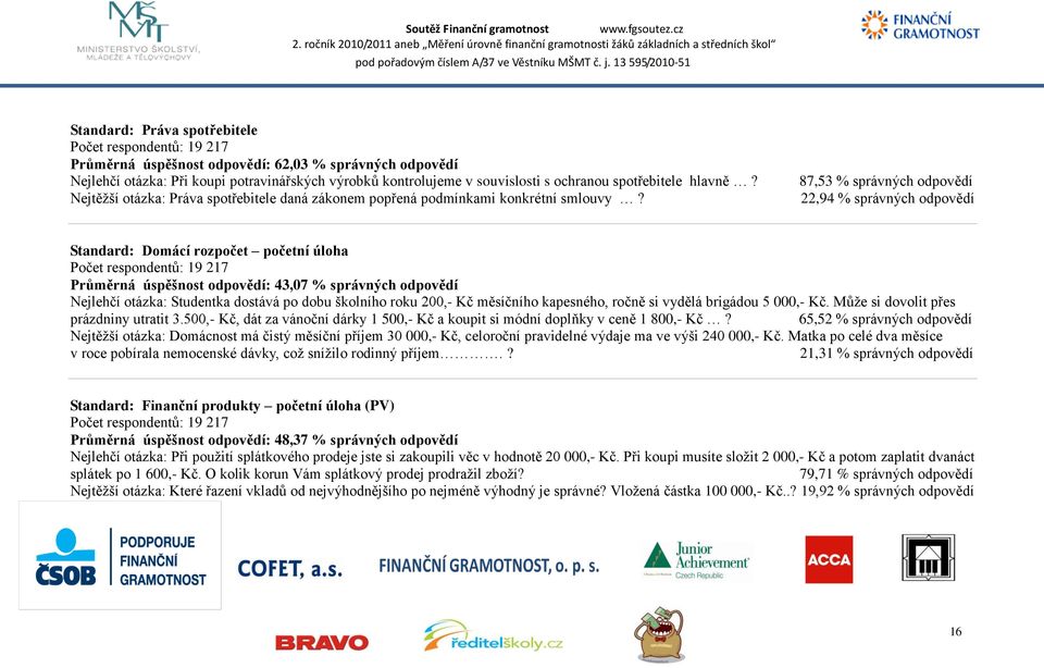 87,53 % správných odpovědí 22,94 % správných odpovědí Standard: Domácí rozpočet početní úloha Počet respondentů: 19 217 Průměrná úspěšnost odpovědí: 43,07 % správných odpovědí Nejlehčí otázka: