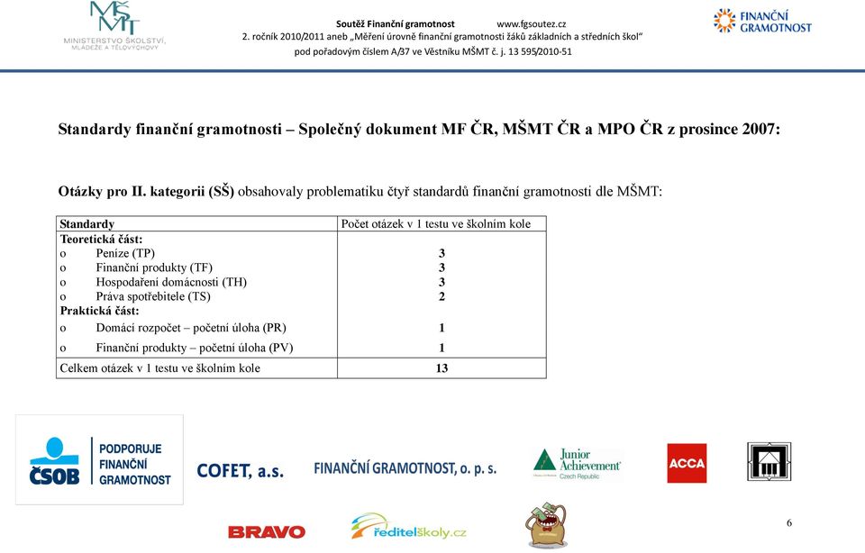 školním kole Teoretická část: o Peníze (TP) 3 o Finanční produkty (TF) 3 o Hospodaření domácnosti (TH) 3 o Práva