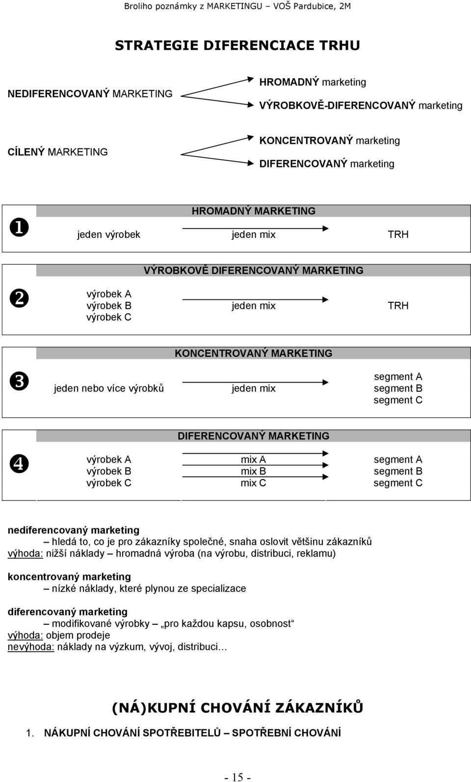 DIFERENCOVANÝ MARKETING výrobek A mix A segment A výrobek B mix B segment B výrobek C mix C segment C nediferencovaný marketing hledá to, co je pro zákazníky společné, snaha oslovit většinu zákazníků