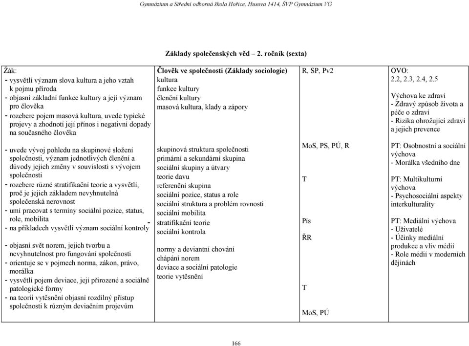 zhodnotí její přínos i negativní dopady na současného člověka - objasní svět norem, jejich tvorbu a nevyhnutelnost pro fungování společnosti - orientuje se v pojmech norma, zákon, právo, morálka -