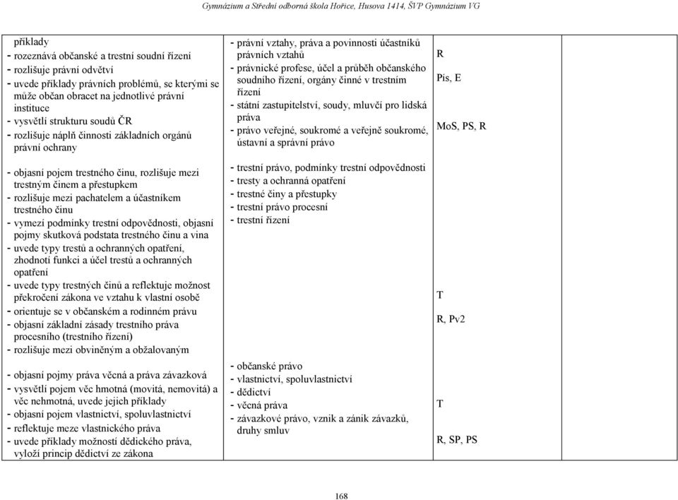 trestného činu - vymezí podmínky trestní odpovědnosti, objasní pojmy skutková podstata trestného činu a vina - uvede typy trestů a ochranných opatření, zhodnotí funkci a účel trestů a ochranných