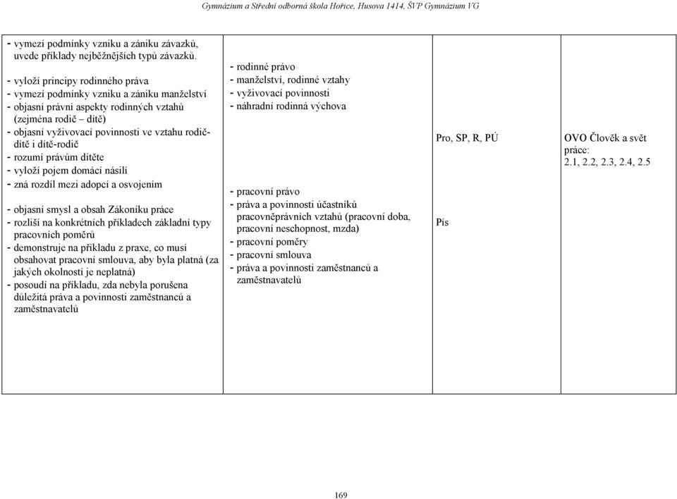 dítě-rodič - rozumí právům dítěte - vyloží pojem domácí násilí - zná rozdíl mezi adopcí a osvojením - objasní smysl a obsah Zákoníku práce - rozliší na konkrétních příkladech základní typy pracovních