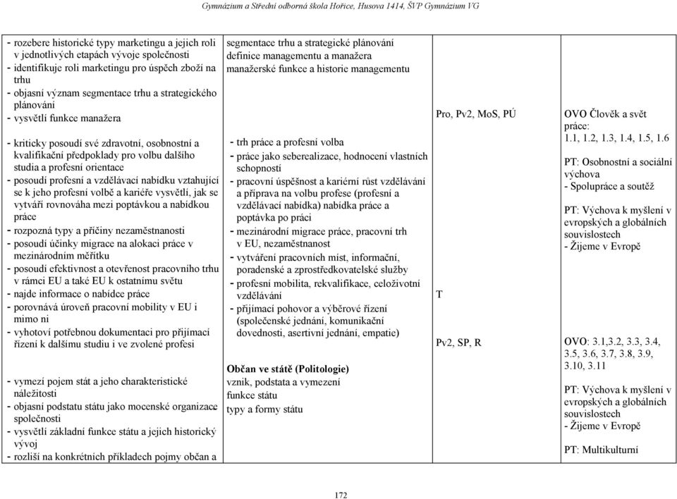 vztahující se k jeho profesní volbě a kariéře vysvětlí, jak se vytváří rovnováha mezi poptávkou a nabídkou práce - rozpozná typy a příčiny nezaměstnanosti - posoudí účinky migrace na alokaci práce v