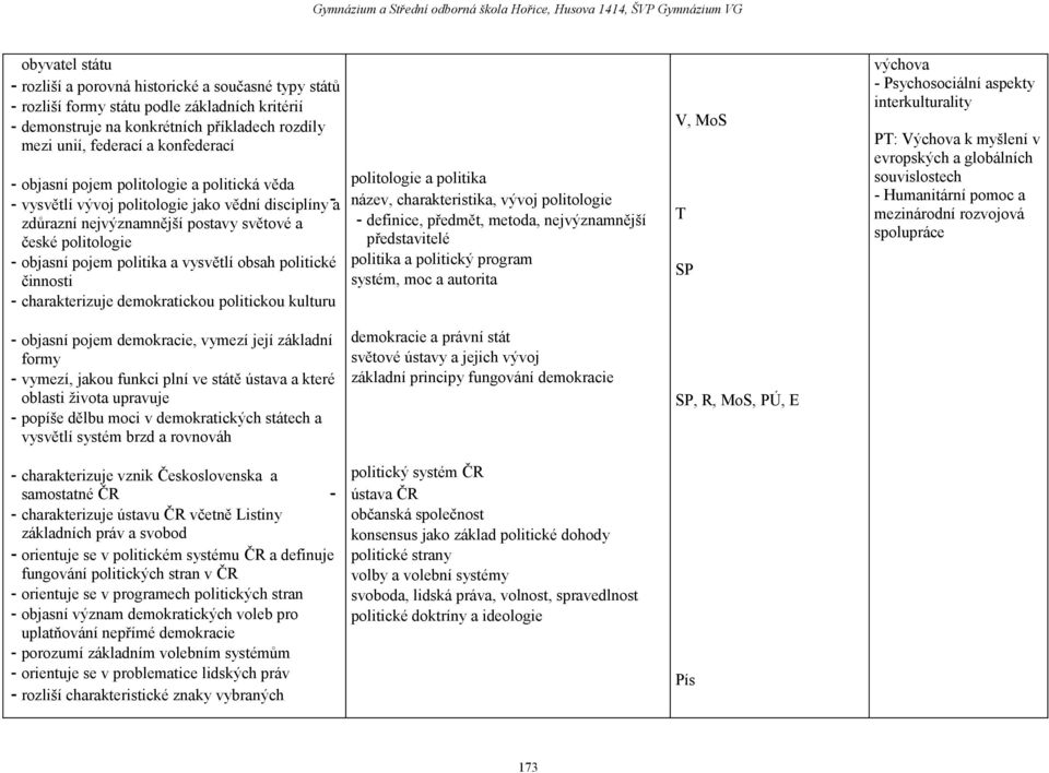 světové a - definice, předmět, metoda, nejvýznamnější české politologie představitelé - objasní pojem politika a vysvětlí obsah politické politika a politický program činnosti systém, moc a autorita