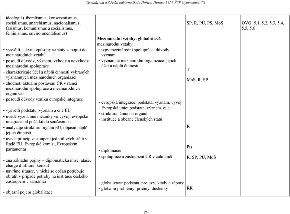 postavení ČR v rámci mezinárodní spolupráce a mezinárodních organizací - posoudí důvody vzniku evropské integrace - vysvětlí podstatu, význam a cíle EU - uvede významné mezníky ve vývoji evropské