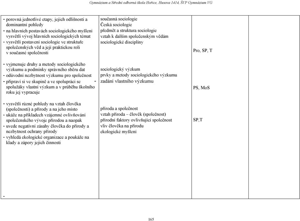 Pro, SP, - vyjmenuje druhy a metody sociologického výzkumu a podmínky správného sběru dat - odůvodní nezbytnost výzkumu pro společnost - připraví si ve skupině a ve spolupráci se - sociologický