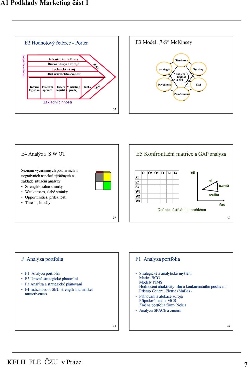 Seznam významných pozitivních a negativních aspektů zjištěných na základě situační analýzy Strenghts, silné stránky Weaknesses, slabé stránky Opportunities, příležitosti Threats, hrozby S1 S2 S3 W1