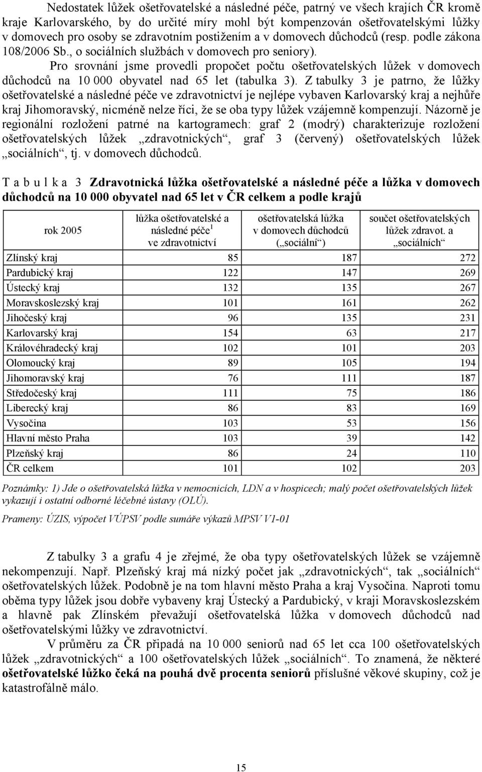 Pro srovnání jsme provedli propočet počtu ošetřovatelských lůžek v domovech důchodců na 10 000 obyvatel nad 65 let (tabulka 3).