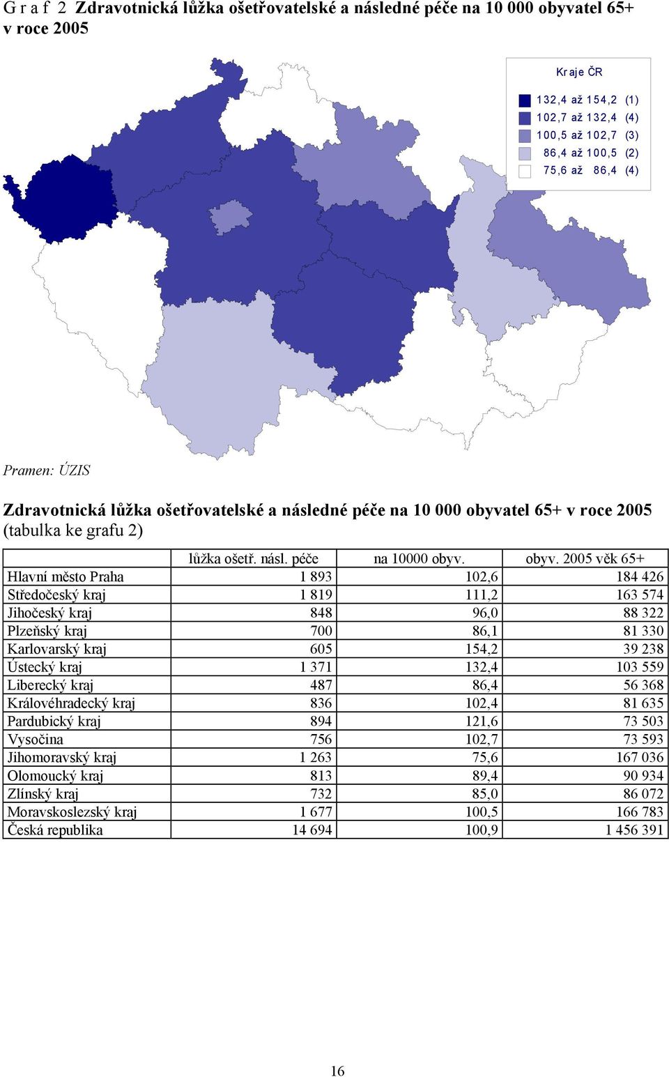 tel 65+ v roce 2005 (tabulka ke grafu 2) lůžka ošetř. násl. péče na 10000 obyv.