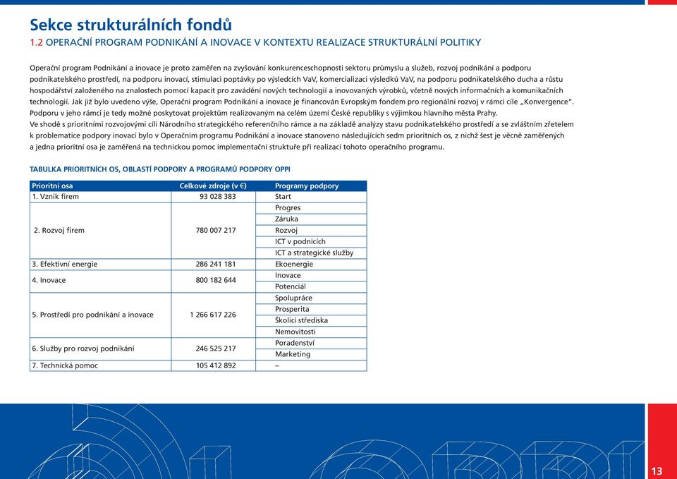 rozvoj podnikání a podporu podnikatelského prostředí, na podporu inovací, stimulaci poptávky po výsledcích VaV, komercializaci výsledků VaV, na podporu podnikatelského ducha a růstu hospodářství