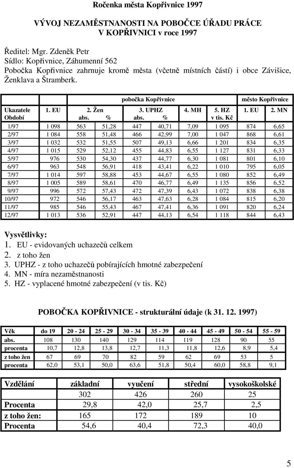 EU 2. Žen 3. UPHZ 4. MH 5. HZ 1. EU 2. MN Období abs. % abs. % v tis.