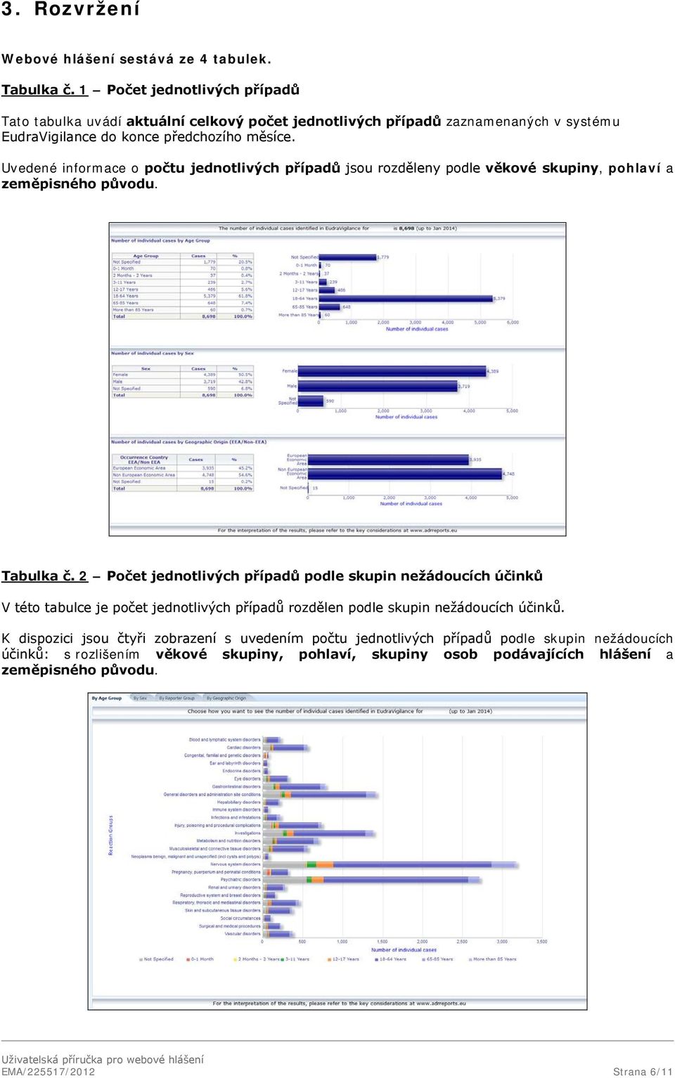 Uvedené informace o počtu jednotlivých případů jsou rozděleny podle věkové skupiny, pohlaví a zeměpisného původu. Tabulka č.