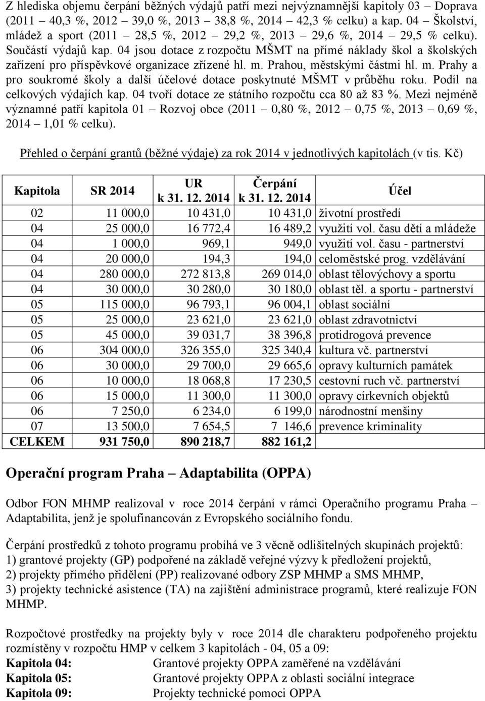 04 jsou dotace z rozpočtu MŠMT na přímé náklady škol a školských zařízení pro příspěvkové organizace zřízené hl. m. Prahou, městskými částmi hl. m. Prahy a pro soukromé školy a další účelové dotace poskytnuté MŠMT v průběhu roku.