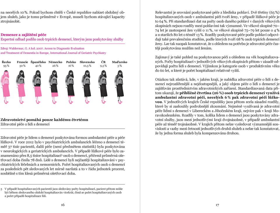 Access to Diagnostic Evaluation and Treatment of Dementia in Europe, International Journal of Geriatric Psychiatry Řecko 95 % Francie 50 % Španělsko 40 % Německo 26 % Polsko 16 % Slovensko 10,5 %