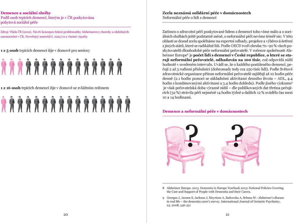 1022/12 a vlastní výpočty 1 z 5 osob trpících demencí žije v domově pro seniory 1 z 16 osob trpících demencí žije v domově se zvláštním režimem Zcela neznámá solidární péče v domácnostech Neformální
