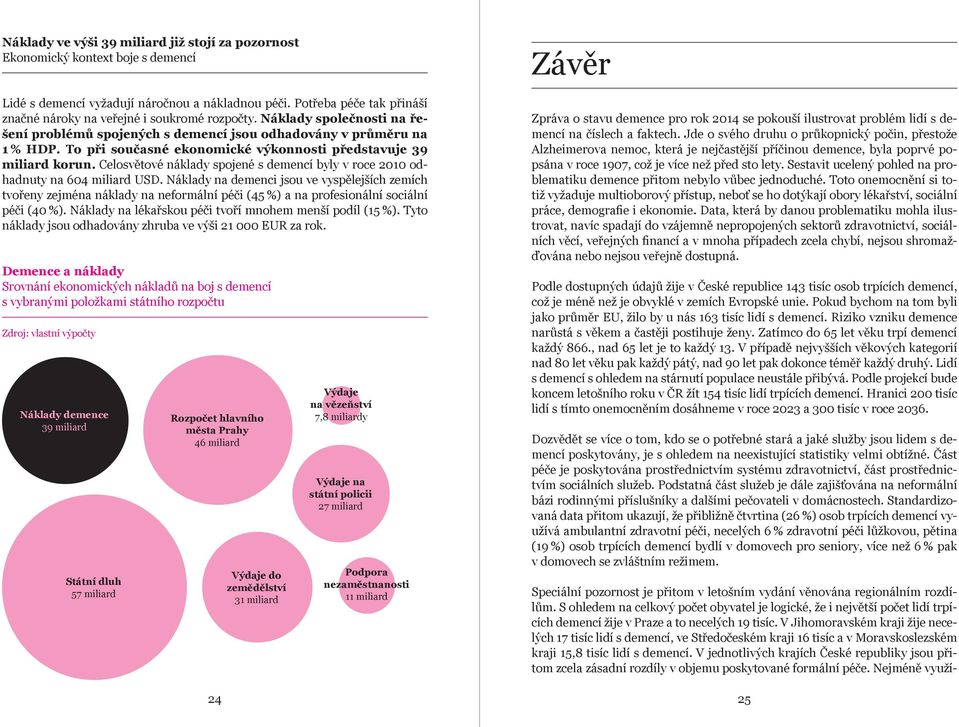 To při současné ekonomické výkonnosti představuje 39 miliard korun. Celosvětové náklady spojené s demencí byly v roce 2010 odhadnuty na 604 miliard USD.