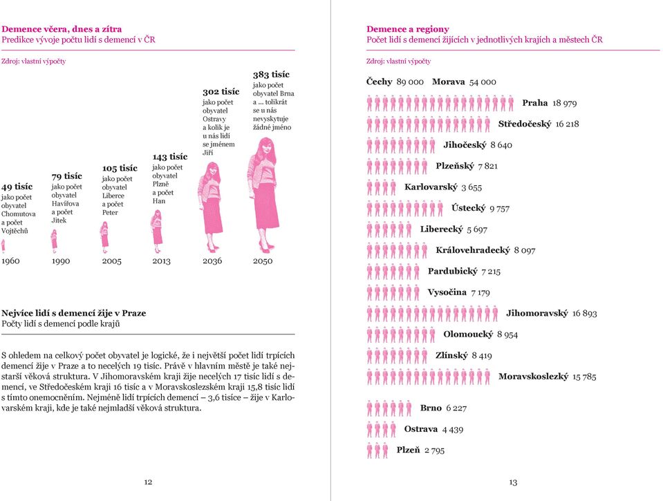 počet Han 302 tisíc jako počet obyvatel Ostravy a kolik je u nás lidí se jménem Jiří 383 tisíc jako počet obyvatel Brna a.