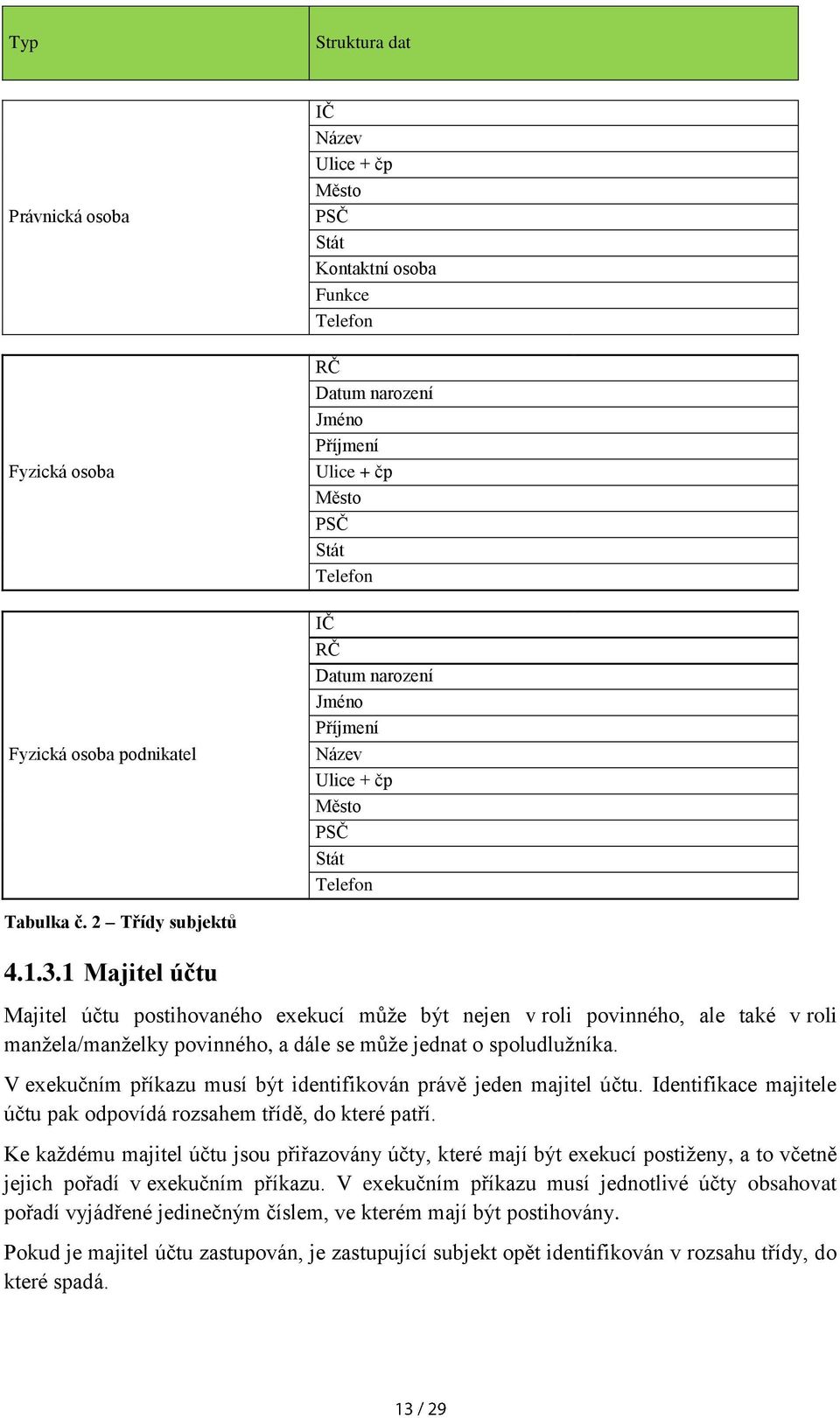 1 Majitel účtu Majitel účtu postihovaného exekucí může být nejen v roli povinného, ale také v roli manžela/manželky povinného, a dále se může jednat o spoludlužníka.