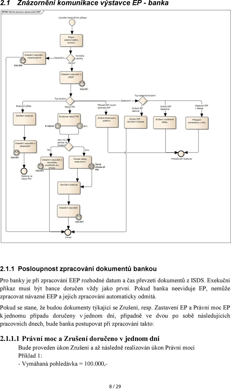 Pokud se stane, že budou dokumenty týkající se Zrušení, resp.