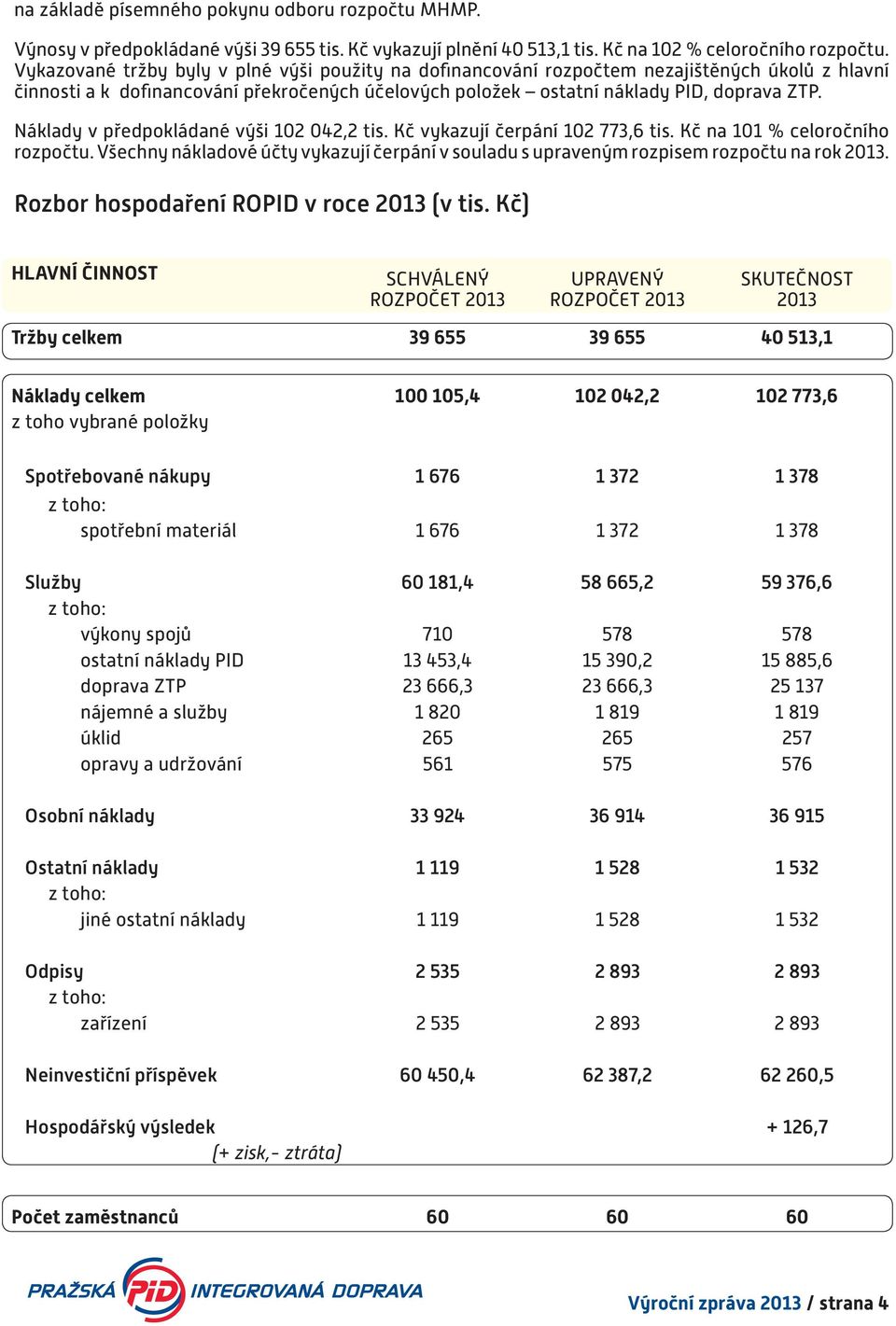 Náklady v předpokládané výši 2 042,2 tis. Kč vykazují čerpání 2, tis. Kč na % celoročního rozpočtu. Všechny nákladové účty vykazují čerpání v souladu s upraveným rozpisem rozpočtu na rok.