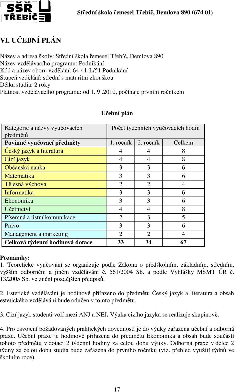 2010, počínaje prvním ročníkem Učební plán Kategorie a názvy vyučovacích Počet týdenních vyučovacích hodin předmětů Povinné vyučovací předměty 1. ročník 2.