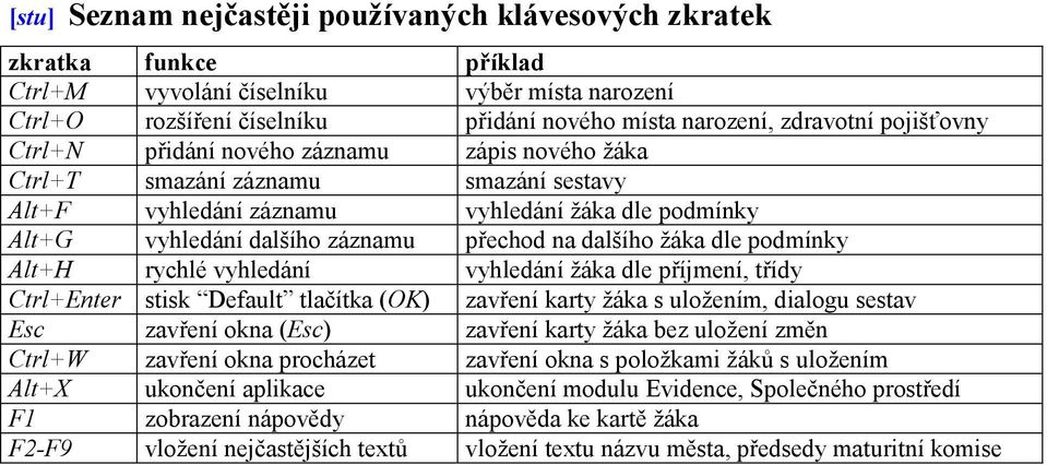 dalšího žáka dle podmínky Alt+H rychlé vyhledání vyhledání žáka dle příjmení, třídy Ctrl+Enter stisk Default tlačítka (OK) zavření karty žáka s uložením, dialogu sestav Esc zavření okna (Esc) zavření