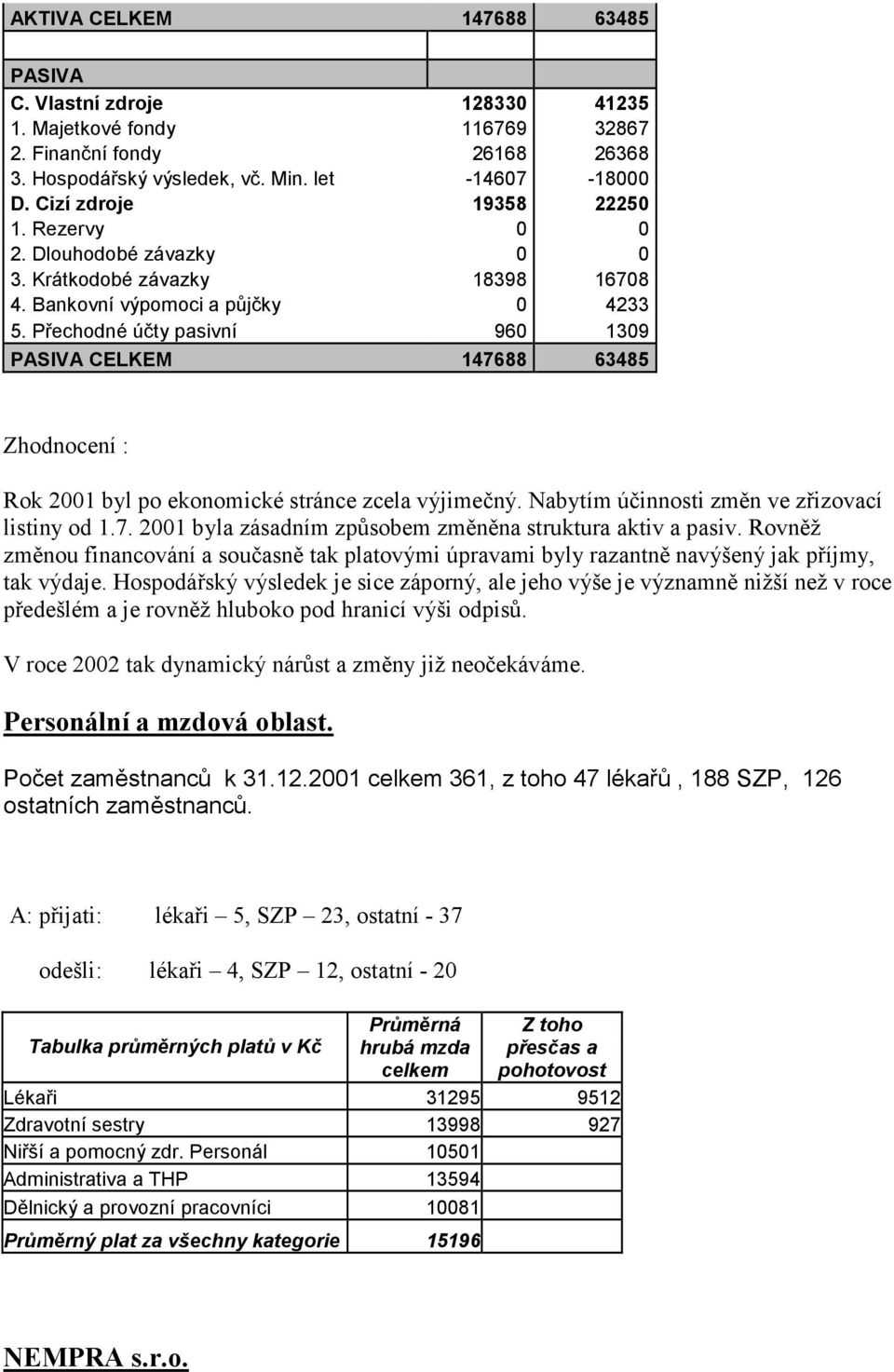 Přechodné účty pasivní 960 1309 PASIVA CELKEM 147688 63485 Zhodnocení : Rok 2001 byl po ekonomické stránce zcela výjimečný. Nabytím účinnosti změn ve zřizovací listiny od 1.7. 2001 byla zásadním způsobem změněna struktura aktiv a pasiv.