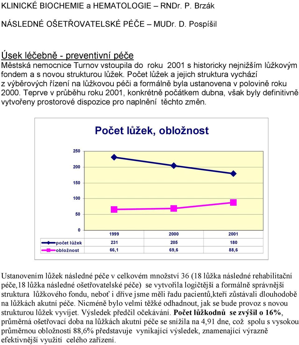 Počet lůžek a jejich struktura vychází z výběrových řízení na lůžkovou péči a formálně byla ustanovena v polovině roku 2000.