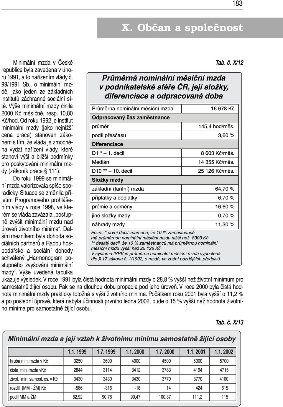 Od roku 1992 je institut minimální mzdy (jako nejnižší cena práce) stanoven zákonem s tím, že vláda je zmocněna vydat nařízení vlády, které stanoví výši a bližší podmínky pro poskytování minimální