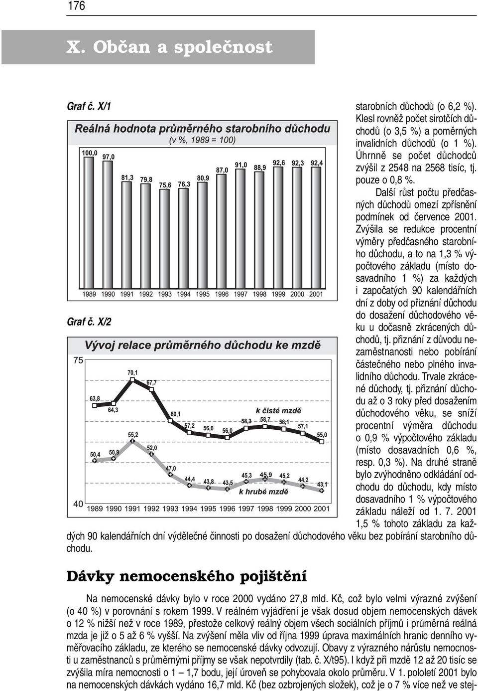 Zvýšila se redukce procentní výměry předčasného starobního důchodu, a to na 1,3 % výpočtového základu (místo dosavadního 1 %) za každých i započatých 90 kalendářních dní zdoby od přiznání důchodu do