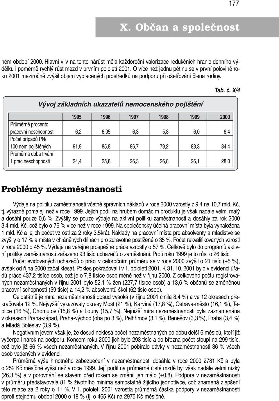 ena rodiny. Tab. č. X/4 Problémy nezaměstnanosti Výdaje na politiku zaměstnanosti včetně správních nákladů v roce 2000 vzrostly z 9,4 na 10,7 mld. Kč, tj. výrazně pomaleji než v roce 1999.