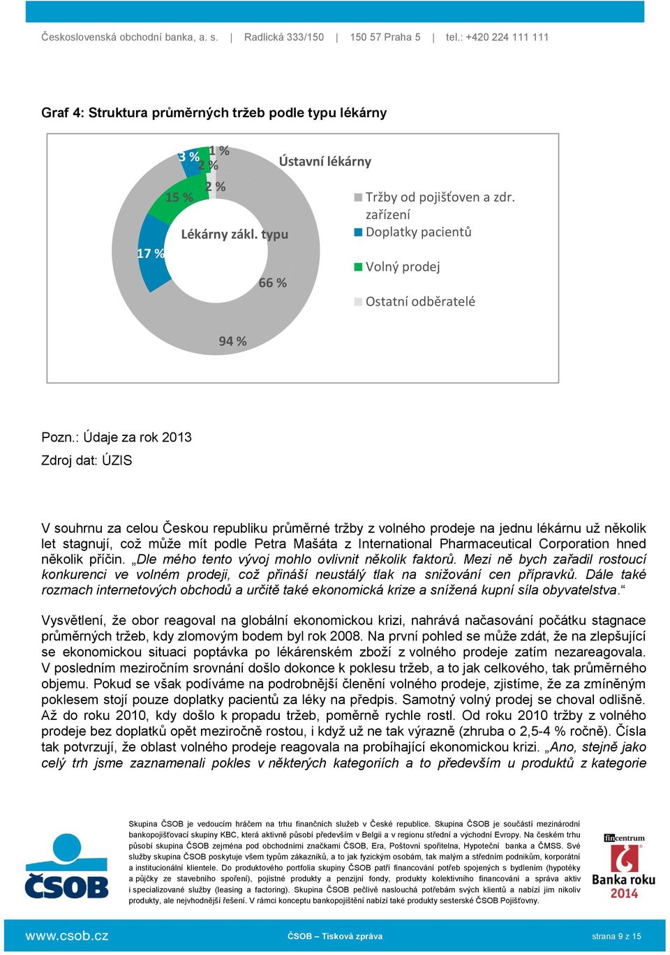 : Údaje za rok 2013 Zdroj dat: ÚZIS V souhrnu za celou Českou republiku průměrné tržby z volného prodeje na jednu lékárnu už několik let stagnují, což může mít podle Petra Mašáta z International