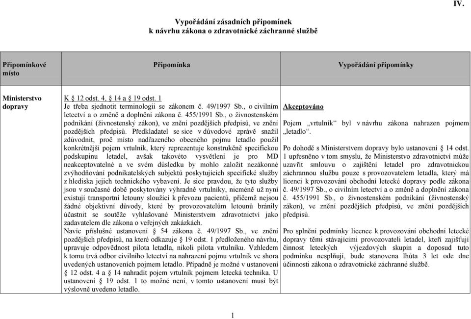 , o ţivnostenském podnikání (ţivnostenský zákon), ve znění pozdějších předpisů, ve znění pozdějších předpisů.