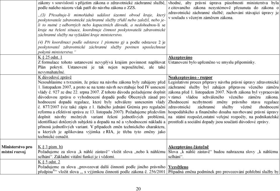 se kraje na řešení situace, koordinuje činnost poskytovatelů zdravotnické záchranné služby na vyžádání kraje ministerstvo.