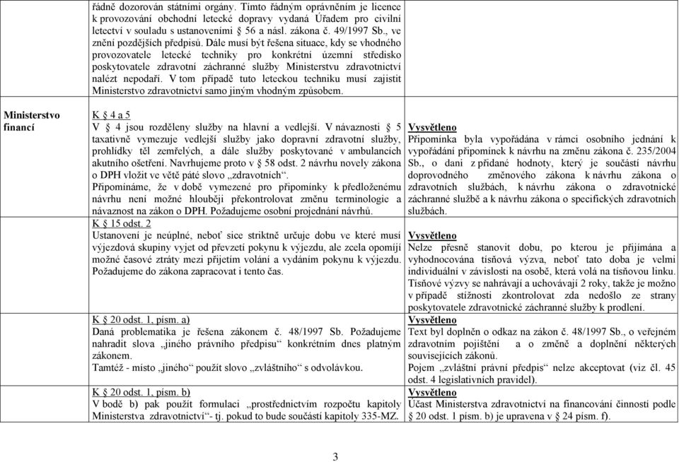 Dále musí být řešena situace, kdy se vhodného provozovatele letecké techniky pro konkrétní územní středisko poskytovatele zdravotní záchranné sluţby Ministerstvu zdravotnictví nalézt nepodaří.