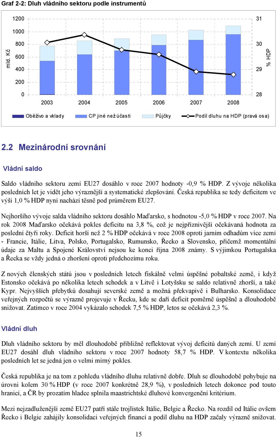 2 Mezinárodní srovnání Vládní saldo Saldo vládního sektoru zemí EU27 dosáhlo v roce 2007 hodnoty -0,9 % HDP. Z vývoje několika posledních let je vidět jeho výraznější a systematické zlepšování.