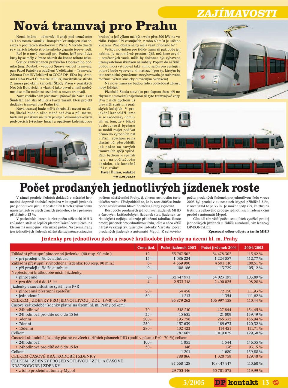 Šestice zaměstnanců pražského Dopravního podniku (ing. Doubek vedoucí Správy vozidel Tramvaje, pan Pavel Patočka z oddělení Vzdělávání Tramvaje, Zdena a Tomáš Včelákovi za ZOOS DP ED a ing.