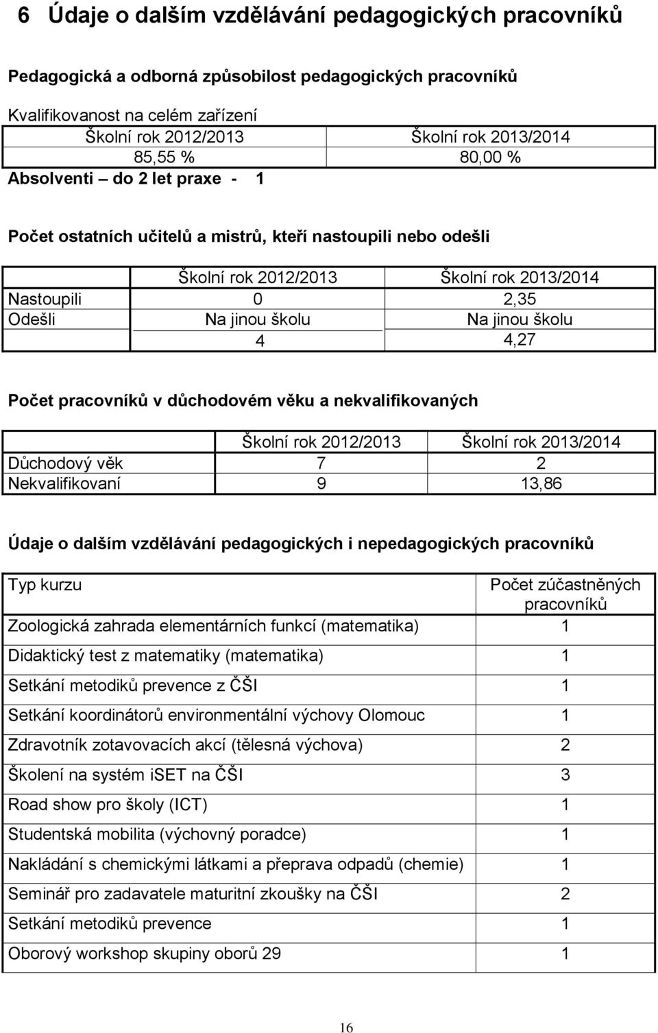 4,27 Počet pracovníků v důchodovém věku a nekvalifikovaných Školní rok 2012/2013 Školní rok 2013/2014 Důchodový věk 7 2 Nekvalifikovaní 9 13,86 Údaje o dalším vzdělávání pedagogických i